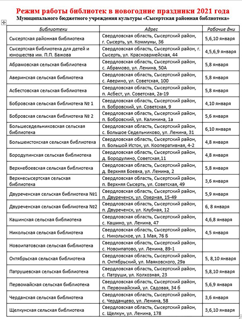 Режим работы библиотек в новогодние праздники 2021 | 25.12.2020 | Сысерть -  БезФормата