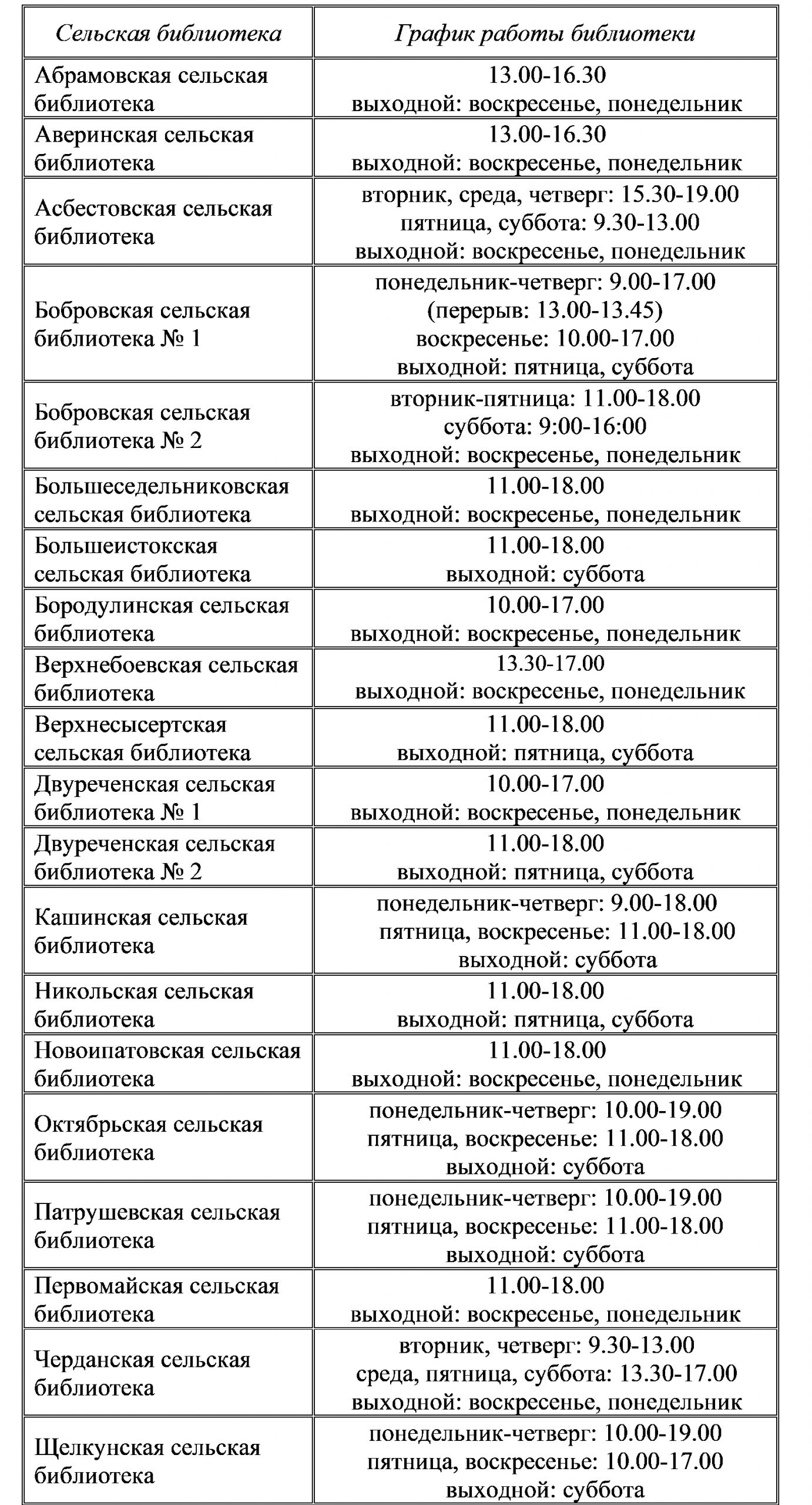 Библиотеки - Сысертская районная библиотека