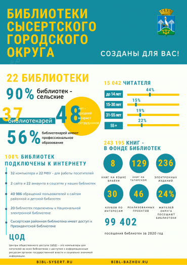-СГО-итоги-20220-инфографика.png